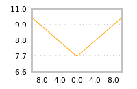 Impact of return on liquidity tomorrow