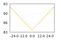 Impact of return on liquidity tomorrow