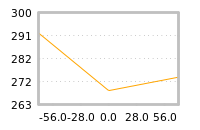Impact of return on liquidity tomorrow
