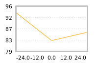 Impact of return on liquidity tomorrow