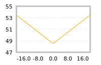 Impact of return on liquidity tomorrow