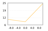 Impact of return on liquidity tomorrow