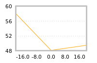 Impact of return on liquidity tomorrow