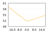 Impact of return on liquidity tomorrow