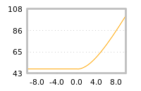 Impact of return on liquidity tomorrow