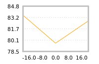 Impact of return on liquidity tomorrow