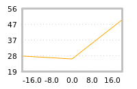 Impact of return on liquidity tomorrow