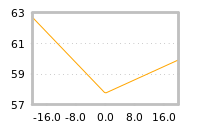 Impact of return on liquidity tomorrow