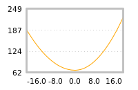 对下一个交易日流动性收益的影响