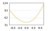 对下一个交易日流动性收益的影响