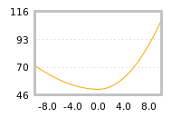 对下一个交易日流动性收益的影响