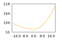 Impact of return on liquidity tomorrow
