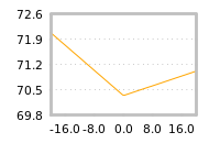 Impact of return on liquidity tomorrow