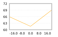 Impact of return on liquidity tomorrow