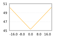 Impact of return on liquidity tomorrow