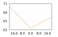 Impact of return on liquidity tomorrow