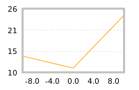 Impact of return on liquidity tomorrow