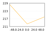 Impact of return on liquidity tomorrow