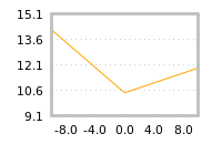 Impact of return on liquidity tomorrow