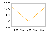 Impact of return on liquidity tomorrow
