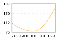 Impact of return on liquidity tomorrow
