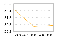 Impact of return on liquidity tomorrow