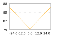 Impact of return on liquidity tomorrow