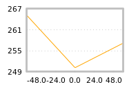 Impact of return on liquidity tomorrow