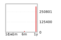 Liquidity Forecasts