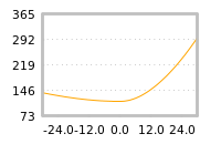对下一个交易日流动性收益的影响