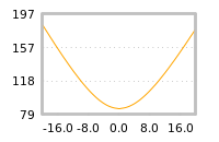 Impact of return on liquidity tomorrow