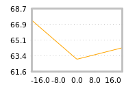 Impact of return on liquidity tomorrow