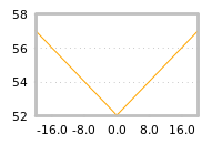 Impact of return on liquidity tomorrow