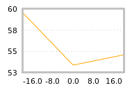 Impact of return on liquidity tomorrow