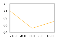 Impact of return on liquidity tomorrow
