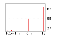 Liquidity Forecasts