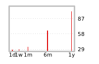 Liquidity Forecasts