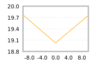 Impact of return on liquidity tomorrow