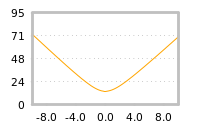Impact of return on liquidity tomorrow