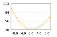 对下一个交易日流动性收益的影响
