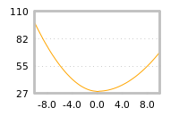 对下一个交易日流动性收益的影响