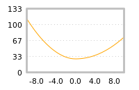 对下一个交易日流动性收益的影响