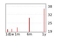 Liquidity Forecasts