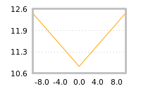 Impact of return on liquidity tomorrow