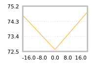 Impact of return on liquidity tomorrow