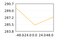 Impact of return on liquidity tomorrow