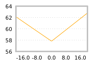 Impact of return on liquidity tomorrow