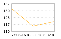 Impact of return on liquidity tomorrow
