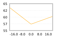 Impact of return on liquidity tomorrow
