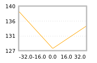 Impact of return on liquidity tomorrow